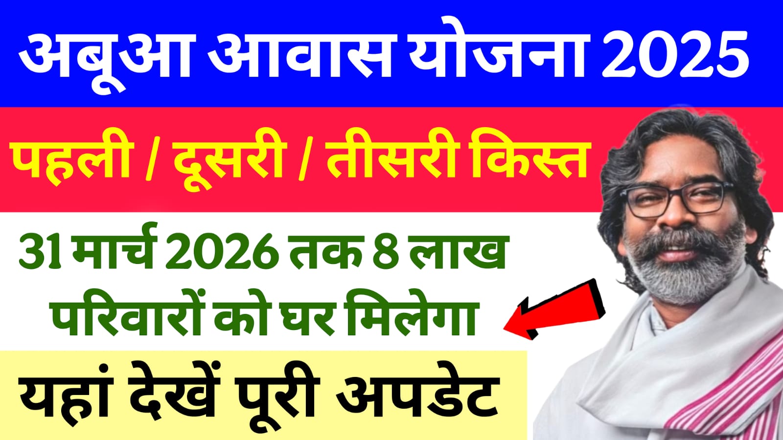 Abuwa Awas Yojana Jharkhand 2025